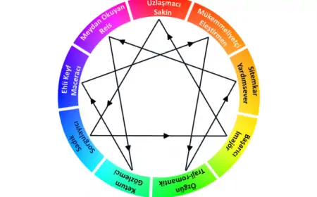 Enneagramın Derinliklerine Yolculuk: Kendini Keşfetmenin Anahtarı