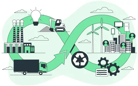 Yeşil OSB (Organize Sanayi Bölgesi) Nedir?