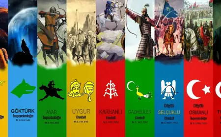 Türk Tarihindeki İlk Devletler: Asya Hun İmparatorluğu, Göktürk Devleti ve Uygur Devleti