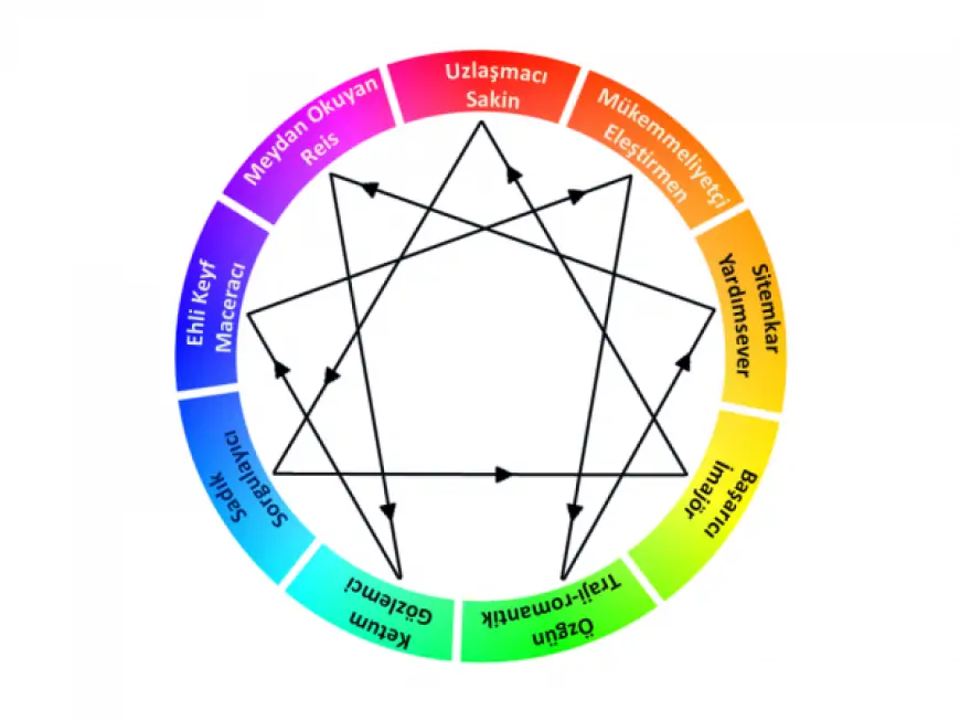 Enneagramın Derinliklerine Yolculuk: Kendini Keşfetmenin Anahtarı