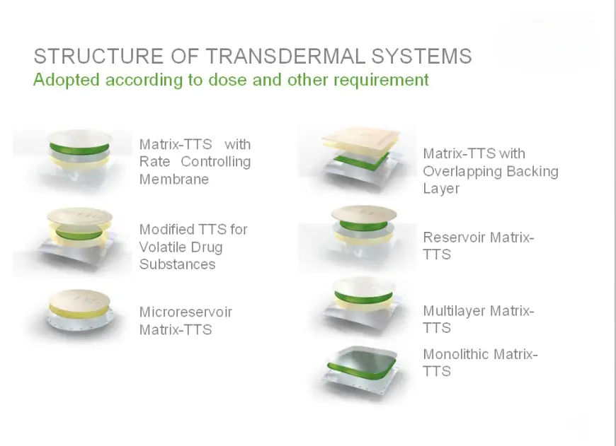 Transdermal Terapötik Sistemler (TTS) nedir?