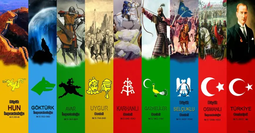 Türk Tarihindeki İlk Devletler: Asya Hun İmparatorluğu, Göktürk Devleti ve Uygur Devleti