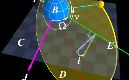 Yörünge Hızı: Kütleçekimin Etkisi